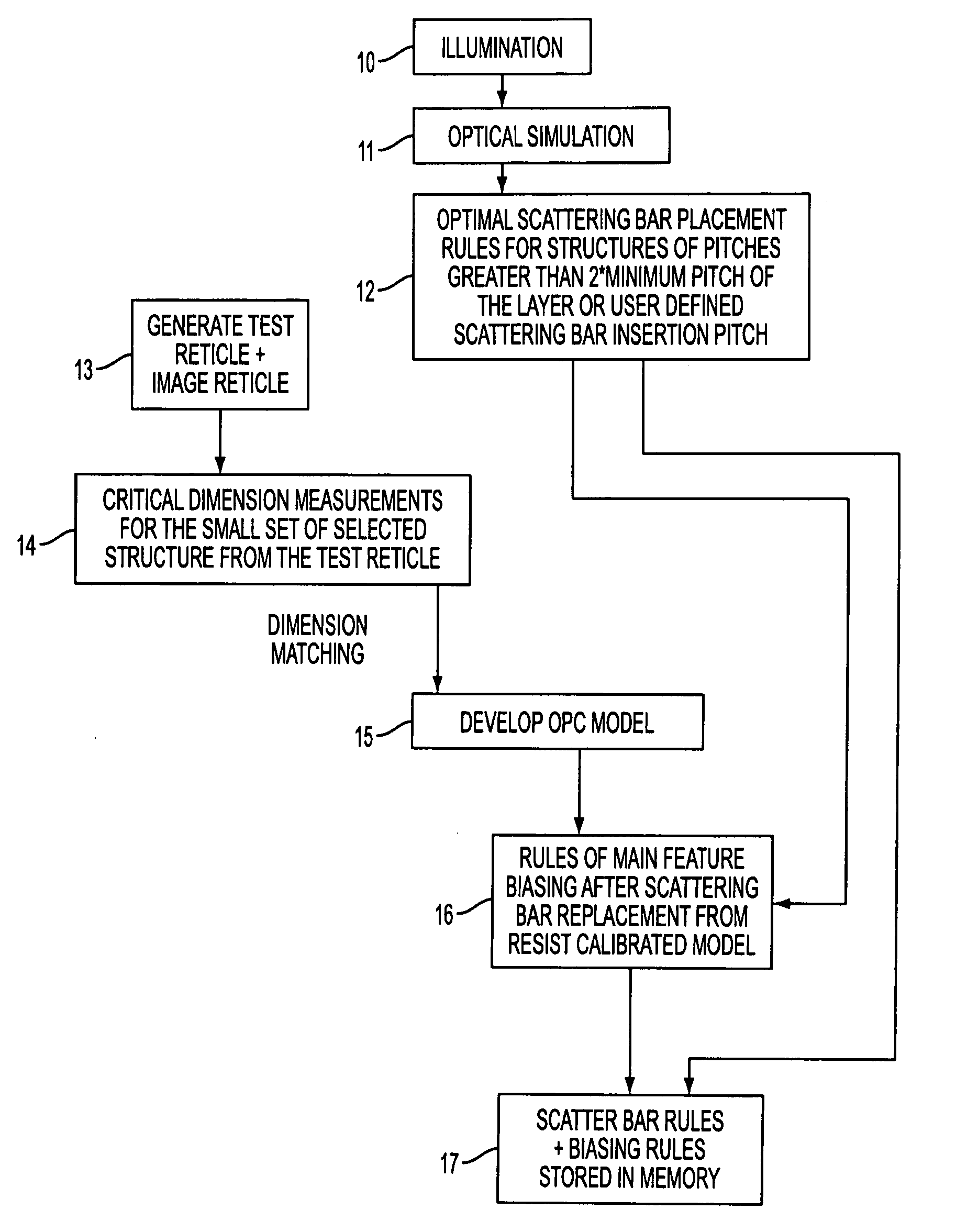 Automatic optical proximity correction (OPC) rule generation