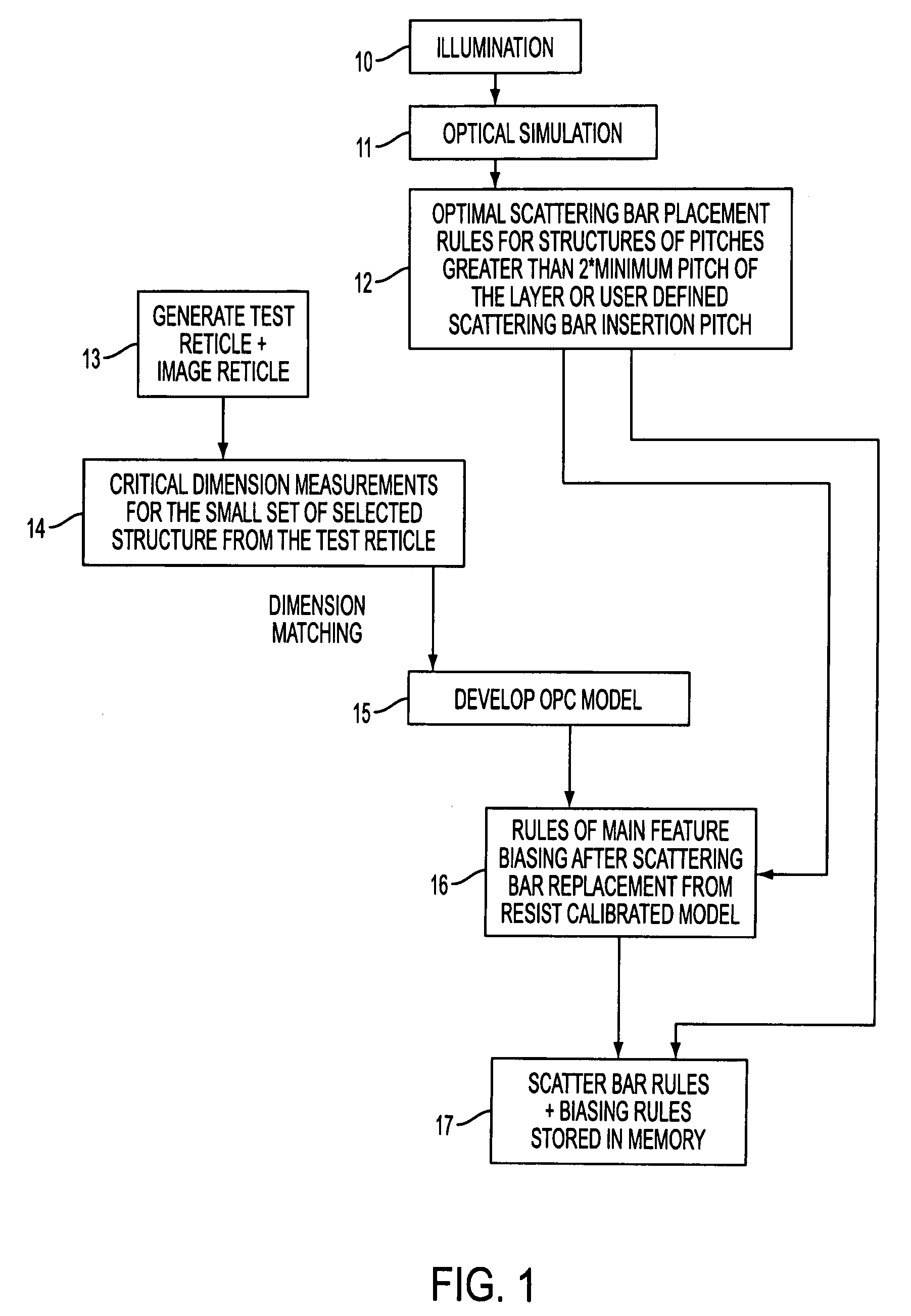 Automatic optical proximity correction (OPC) rule generation