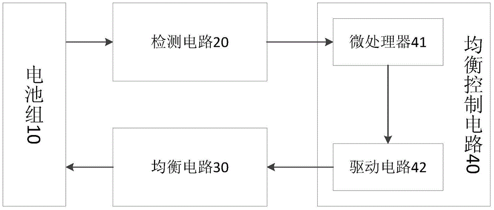 Battery balancing control method and system based on maximum average balancing current