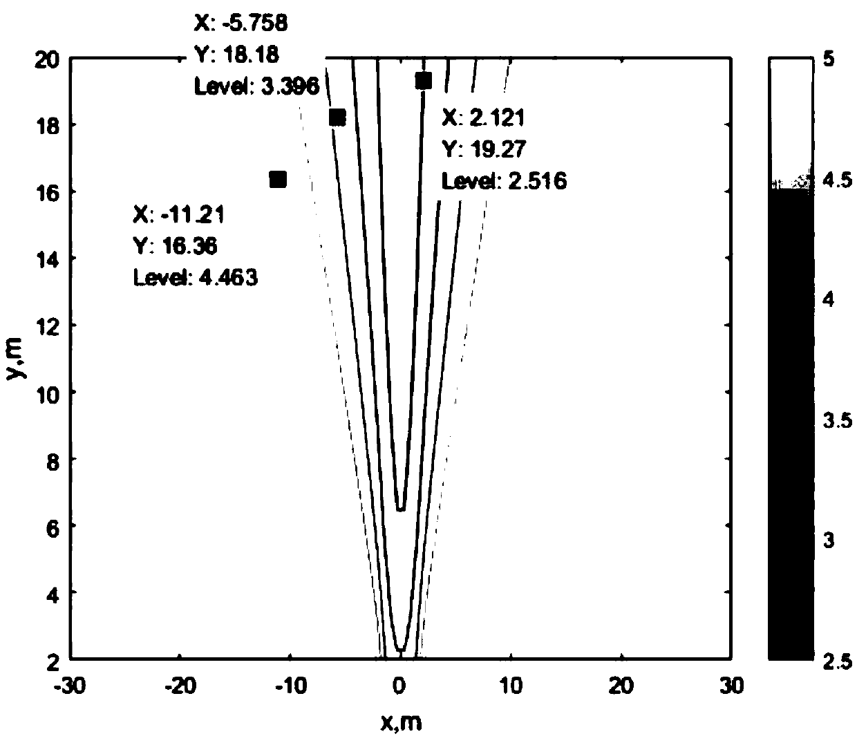 Clustering method and device of vehicle radar scattering points