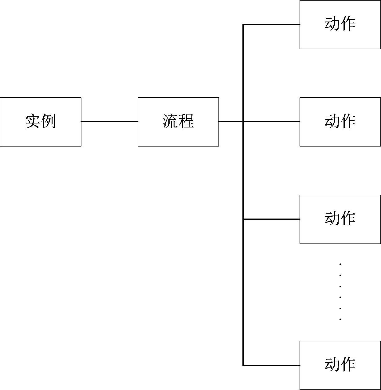 Process arrangement engine and control method thereof