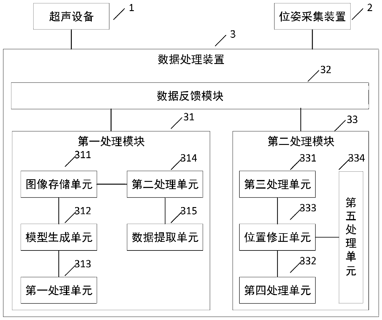 Ultrasonic navigation system and method