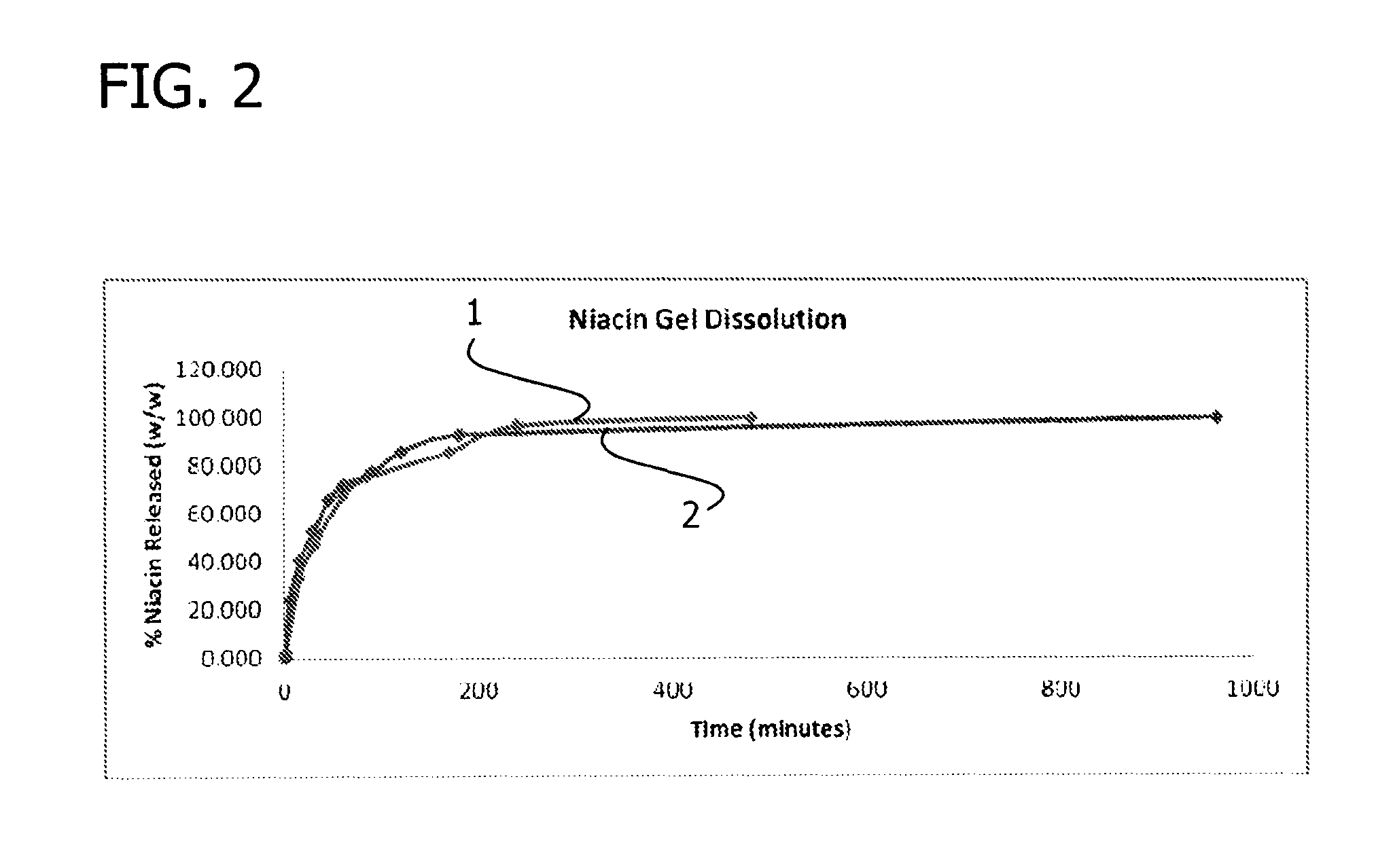 Gelling agent-based dosage form