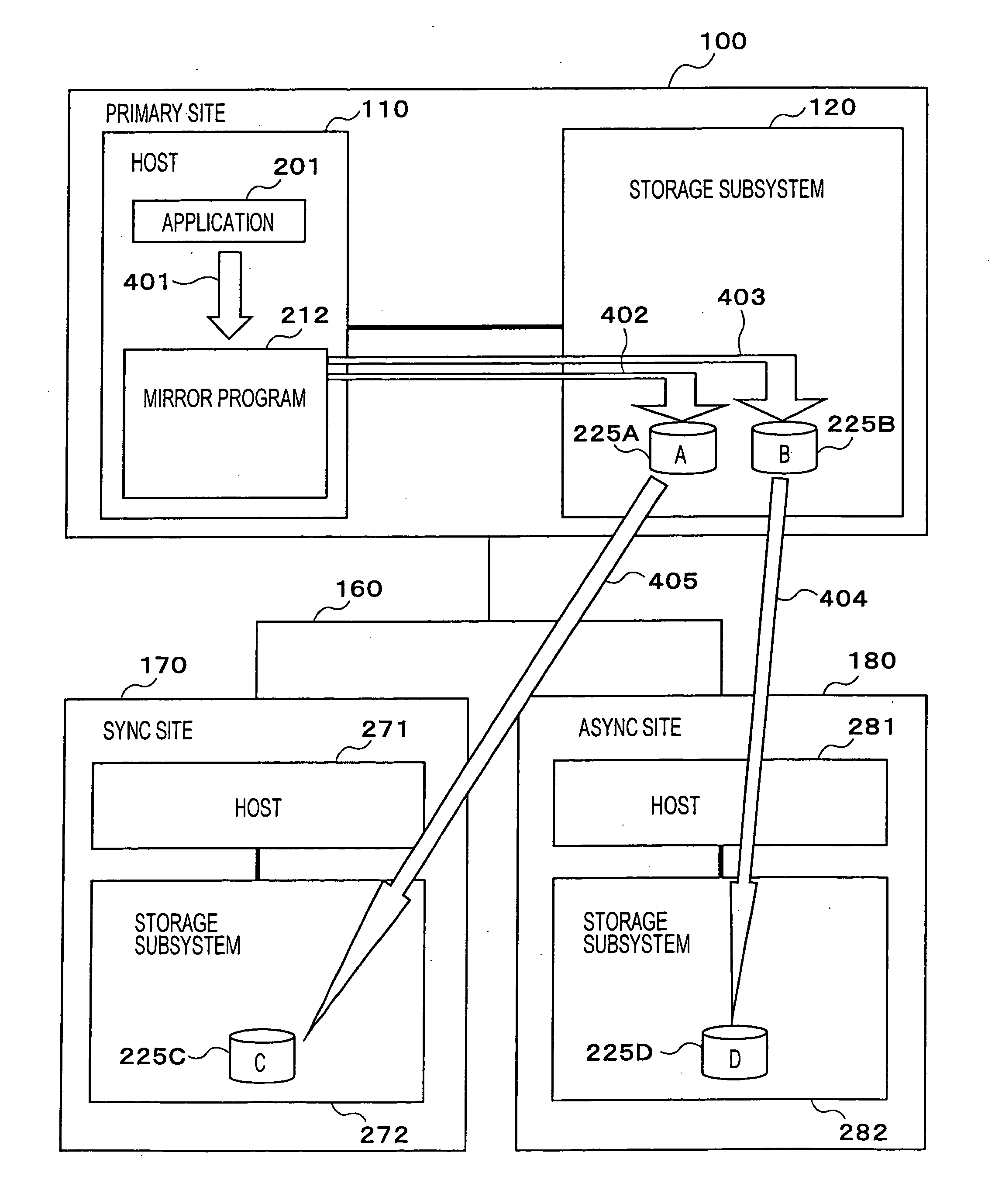 Multi-site remote-copy system