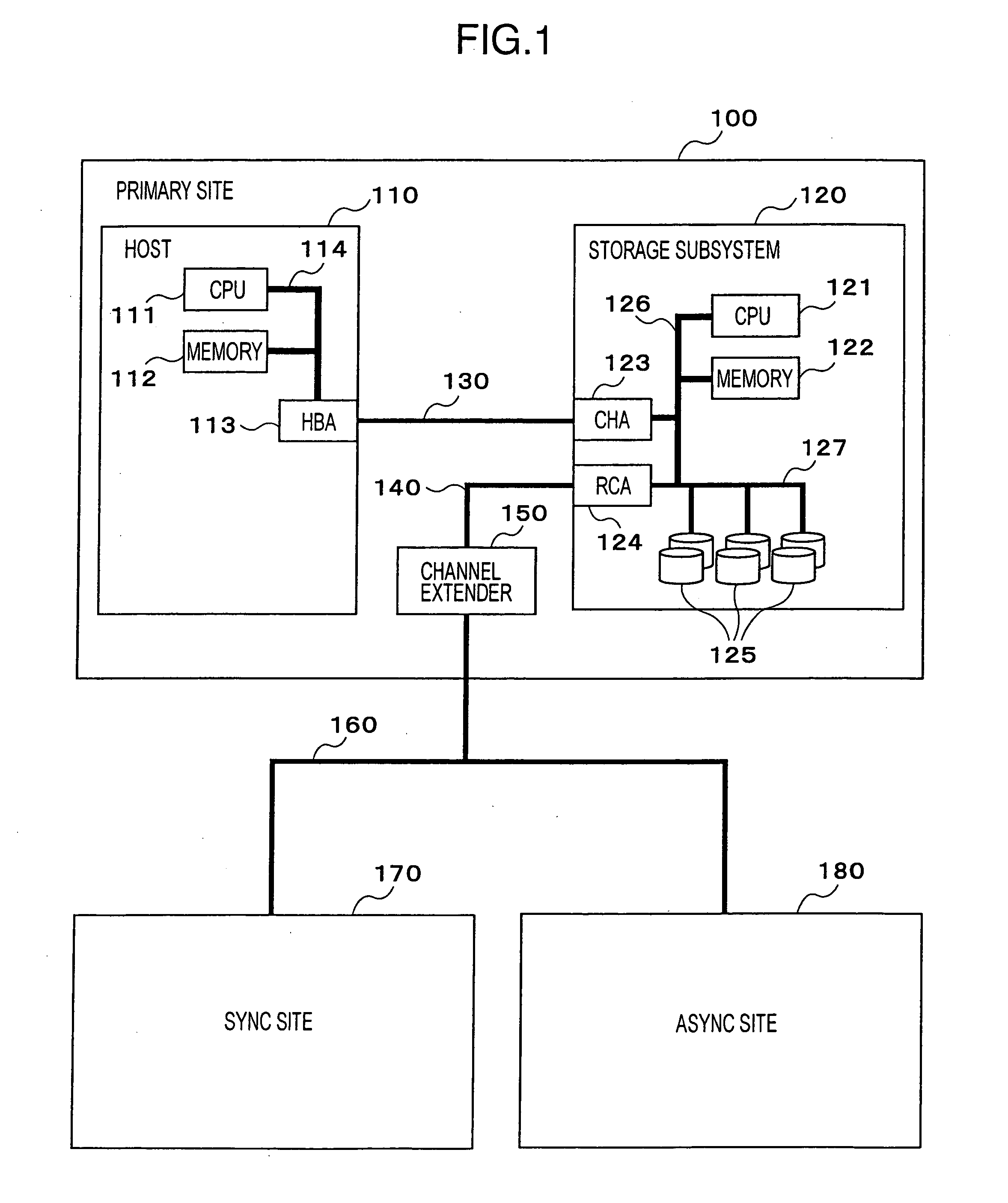 Multi-site remote-copy system