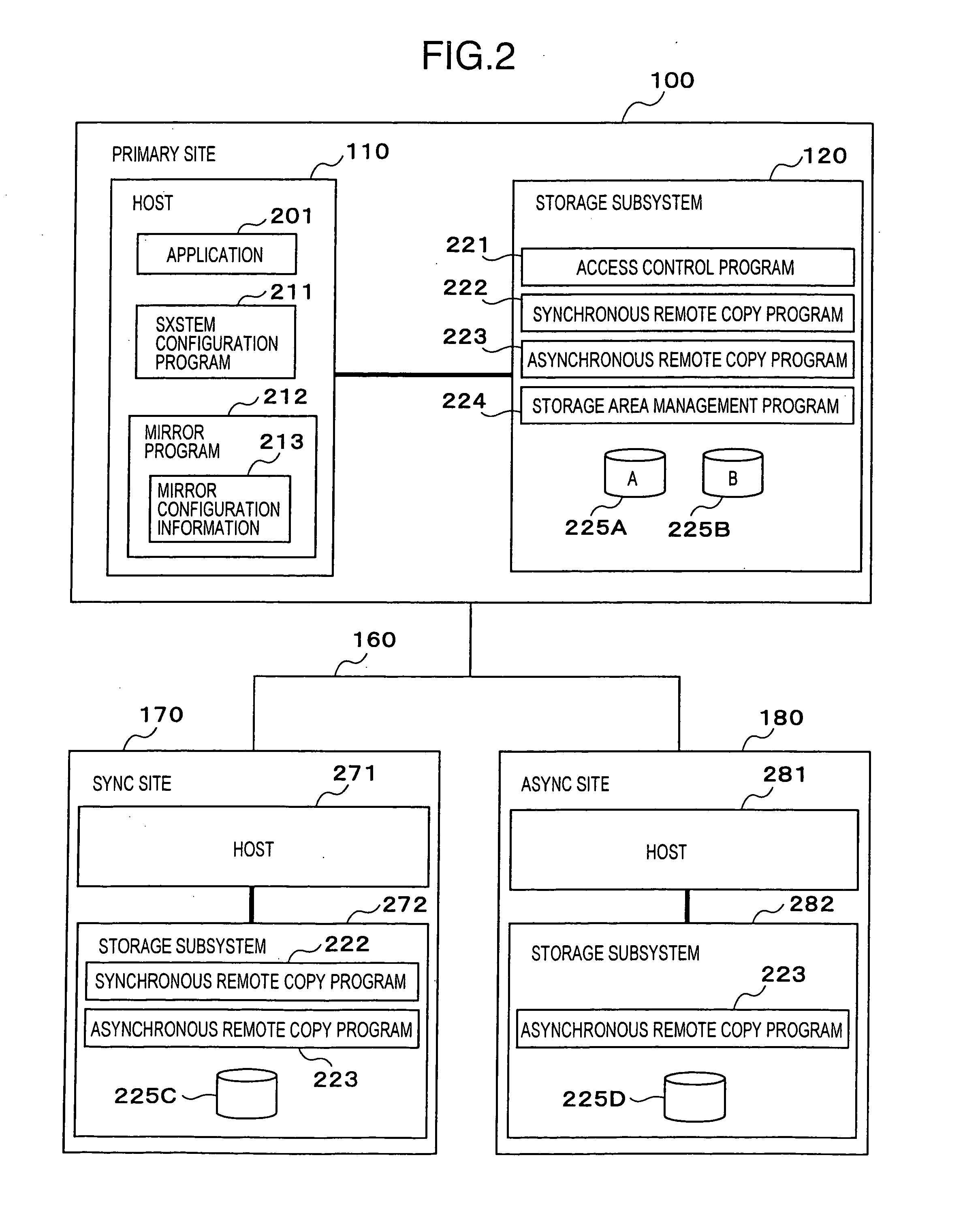 Multi-site remote-copy system