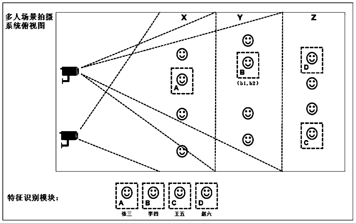 System and method for intelligently identifying and shooting multi-person scene