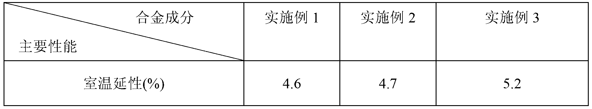 Carbon-silicon-tungsten-yttrium lamellar structure high-niobium titanium-aluminum alloy and preparation method thereof