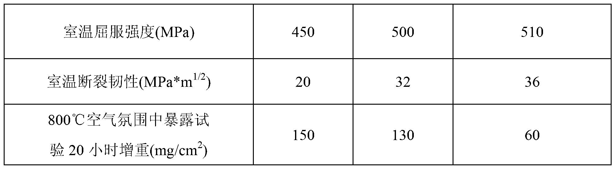 Carbon-silicon-tungsten-yttrium lamellar structure high-niobium titanium-aluminum alloy and preparation method thereof