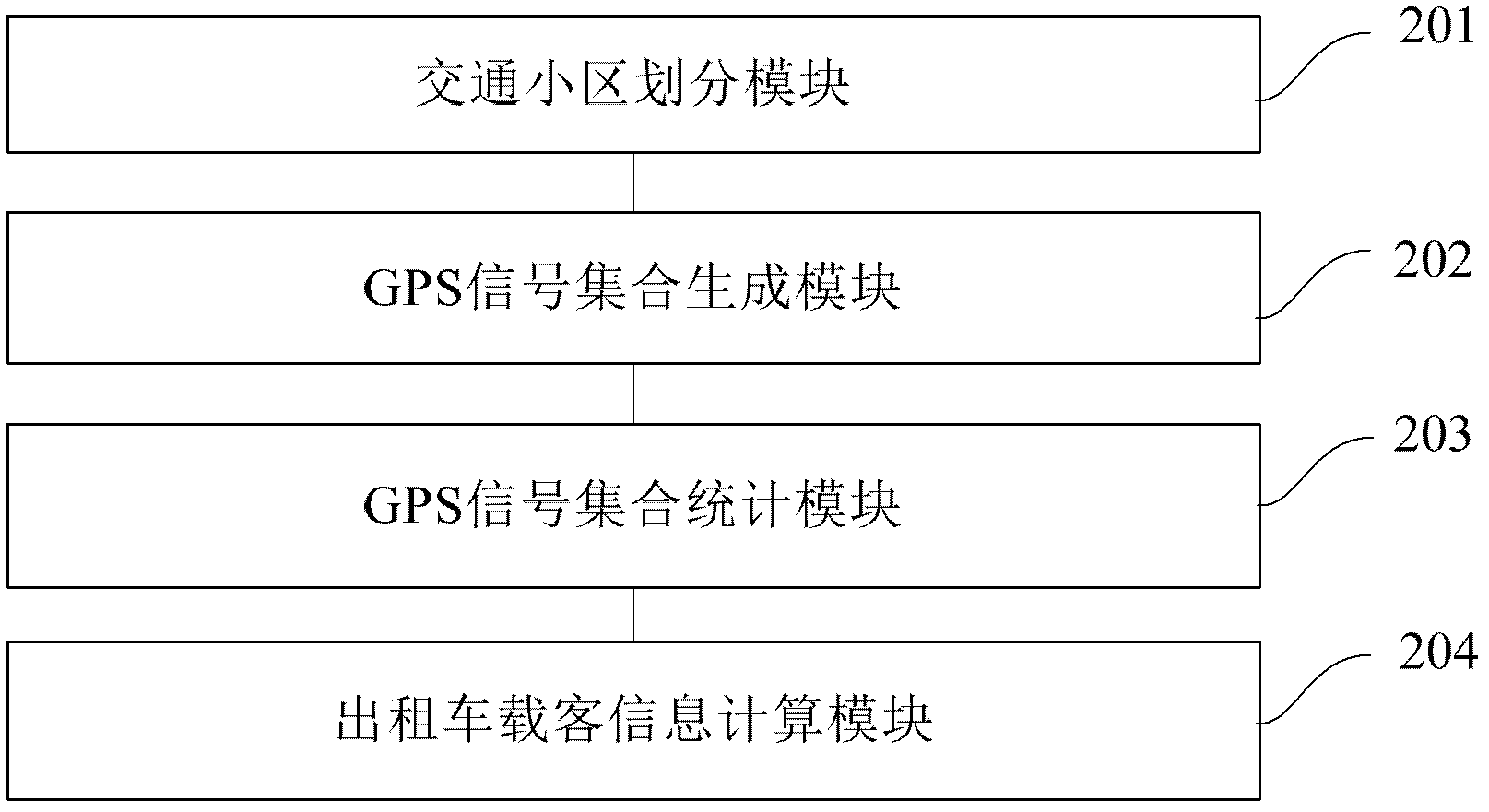 Method and system for calculating taxi passenger information