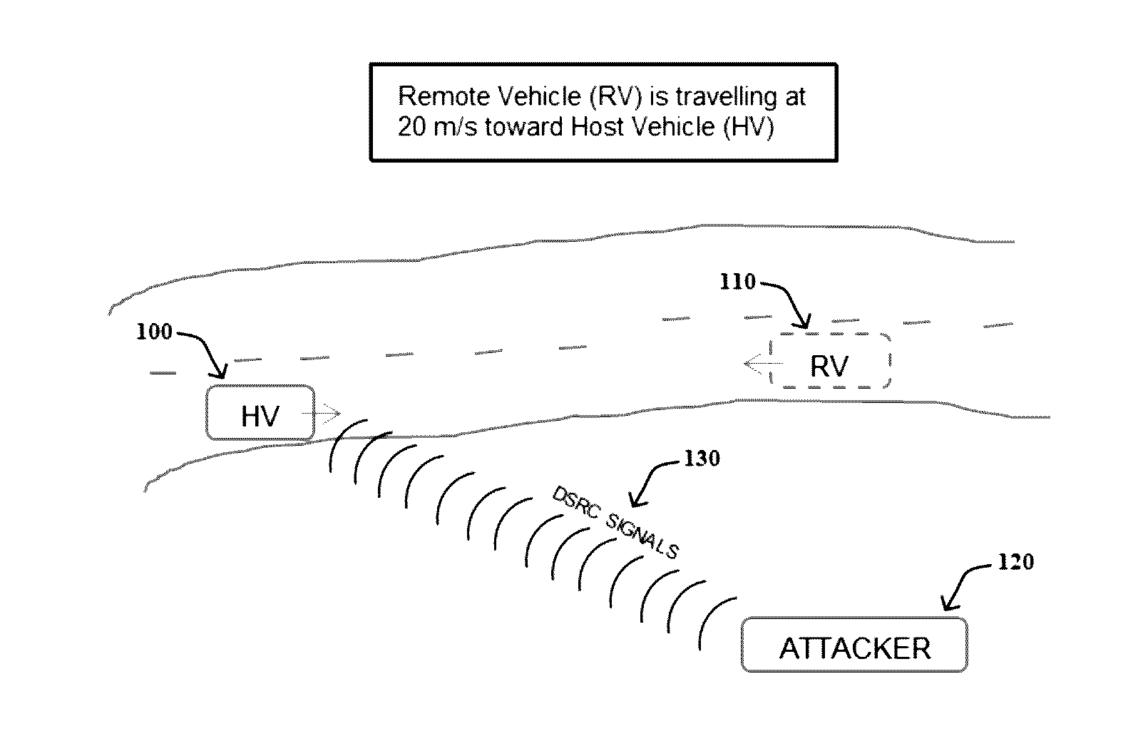 Detecting misbehavior in vehicle-to-vehicle (V2V) comminications