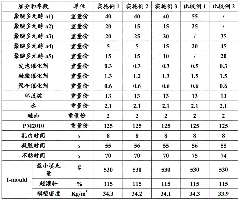 Hard polyurethane foam composite, foam preparation method and thermal insulation component