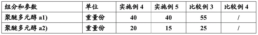 Hard polyurethane foam composite, foam preparation method and thermal insulation component