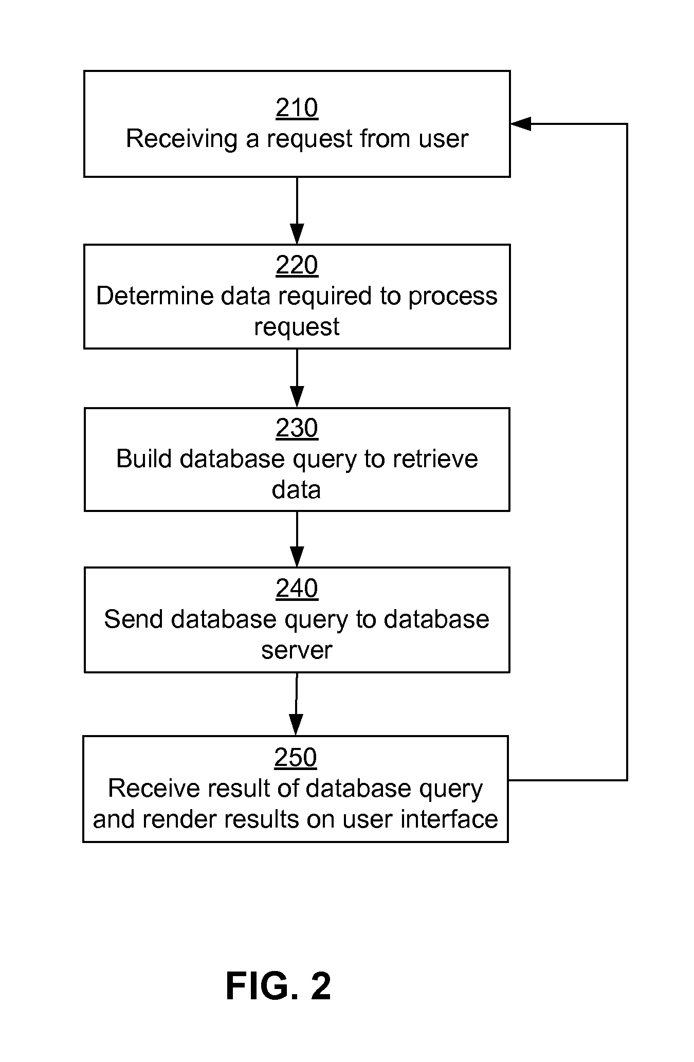 Executing database queries using multiple processors