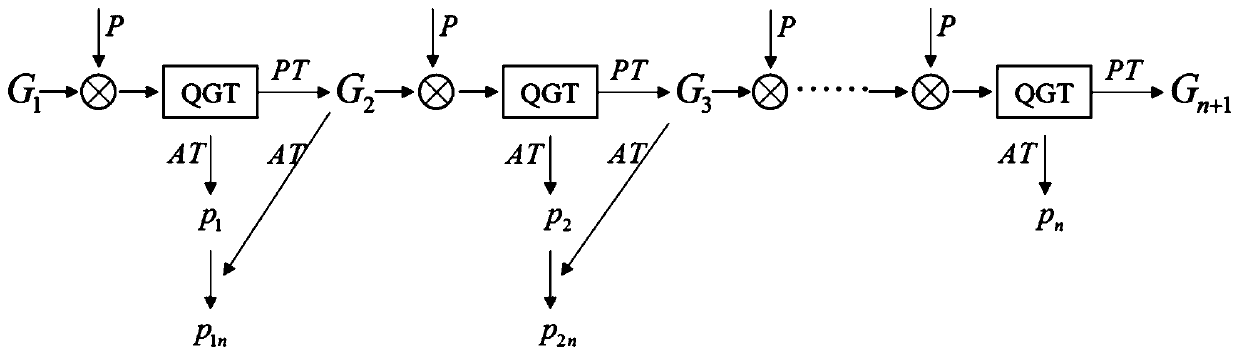 Image encryption method and device based on cascade transformation