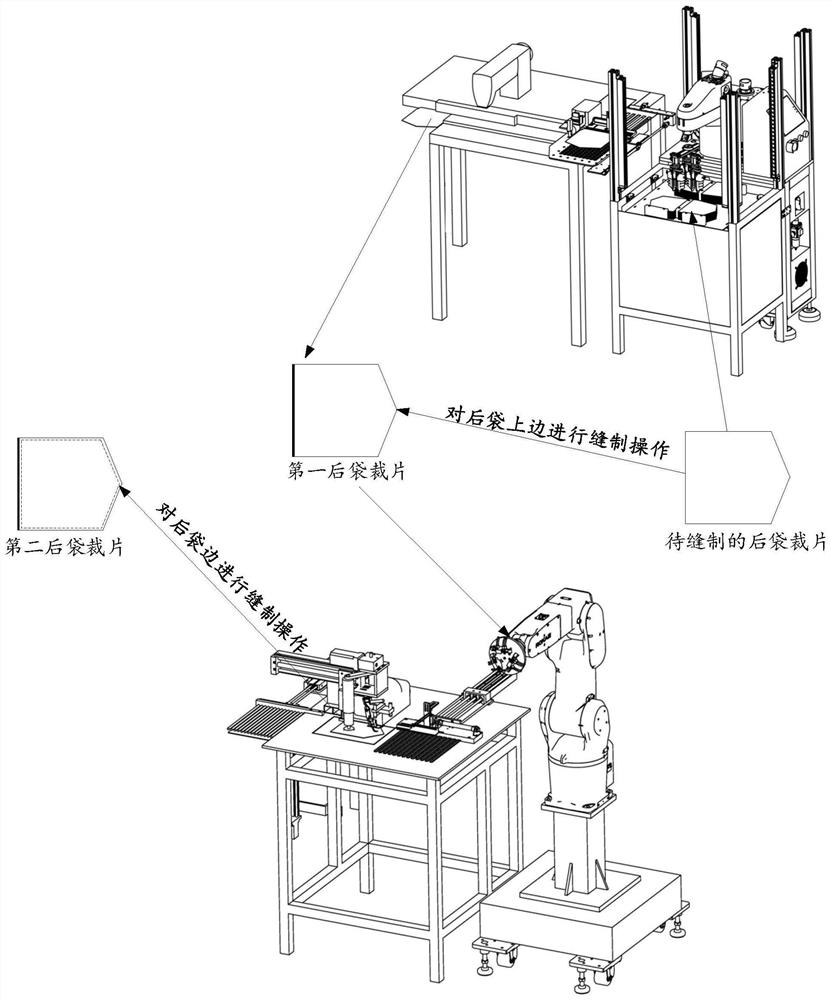 Rear pocket edge sewing device, rear pocket sewing system and control method and device of rear pocket sewing system