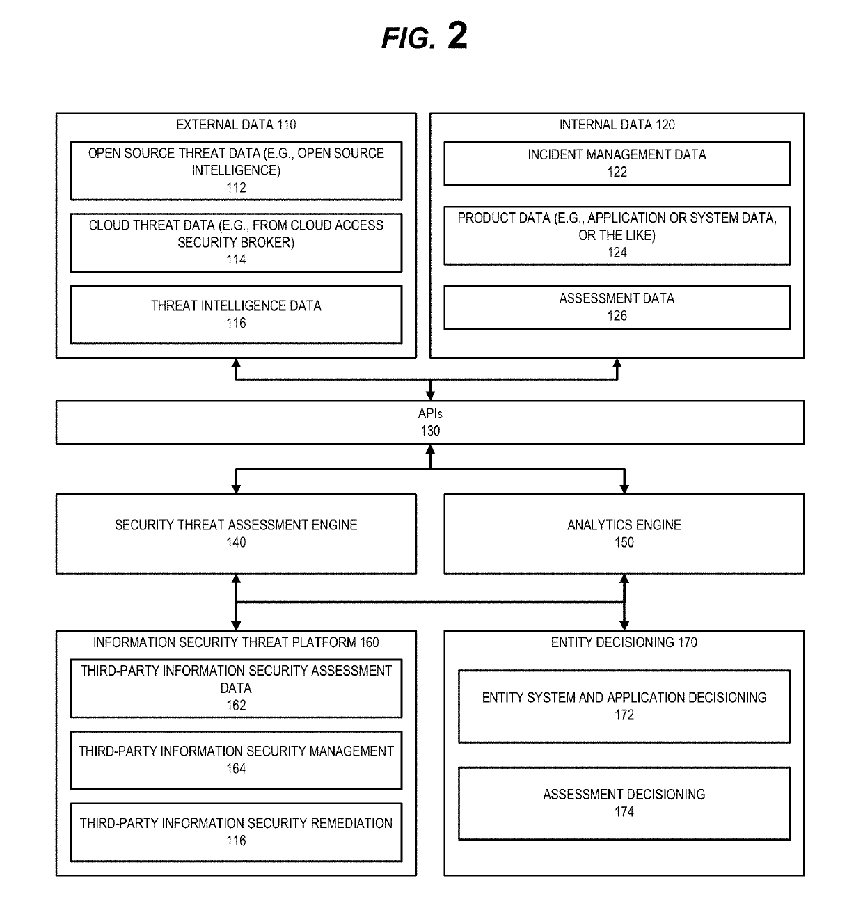 System for information security threat assessment based on data history