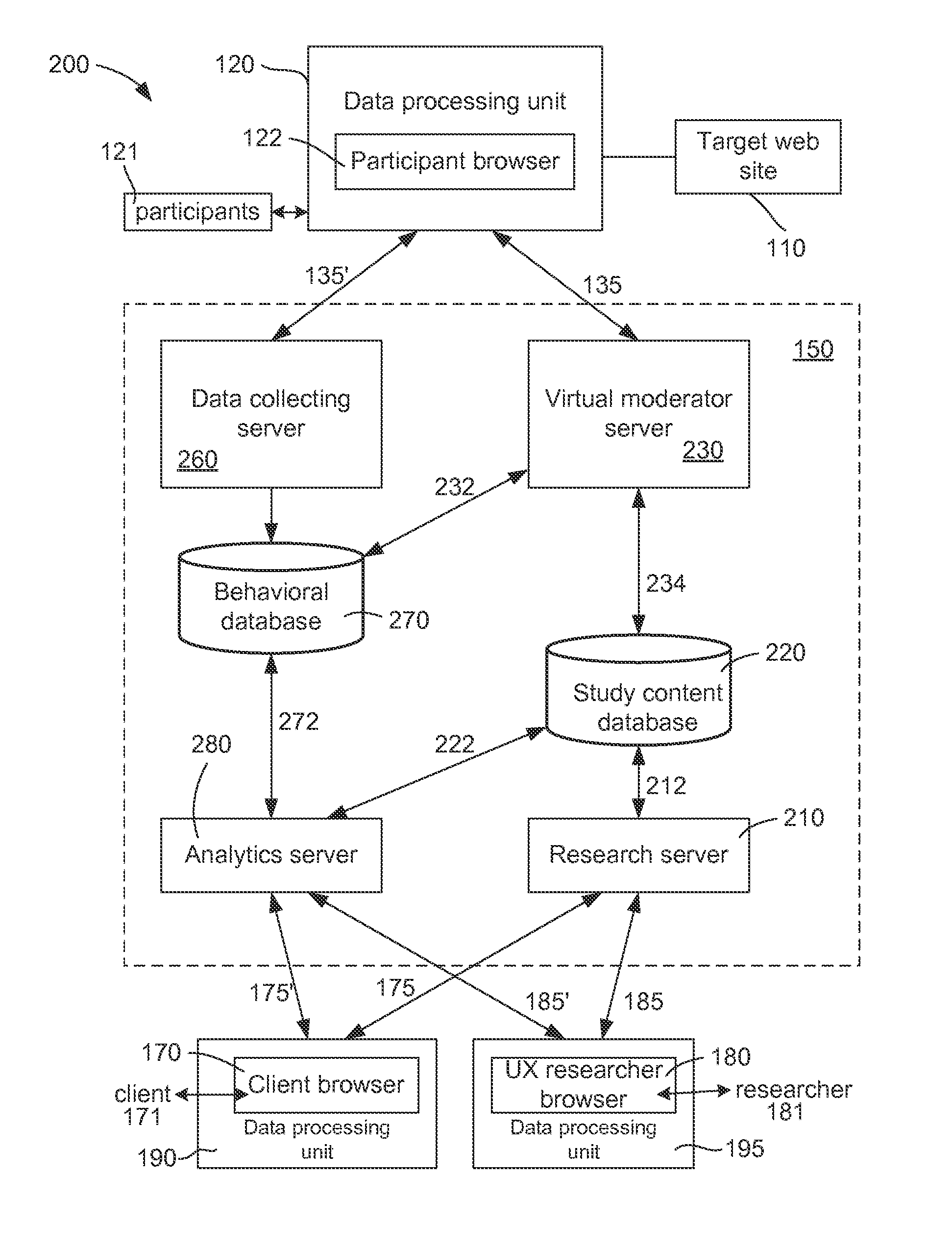 Unmoderated Remote User Testing and Card Sorting