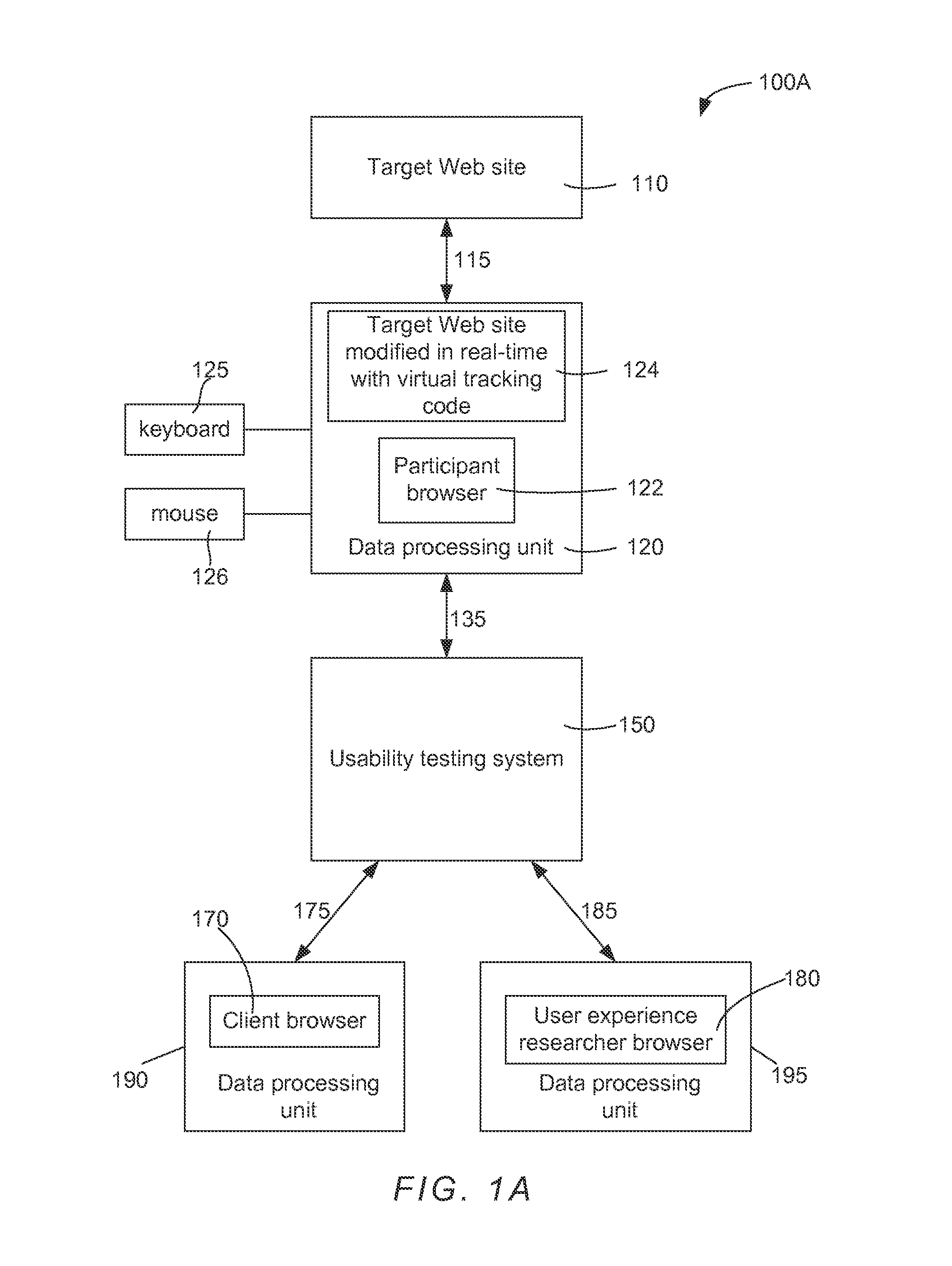 Unmoderated Remote User Testing and Card Sorting