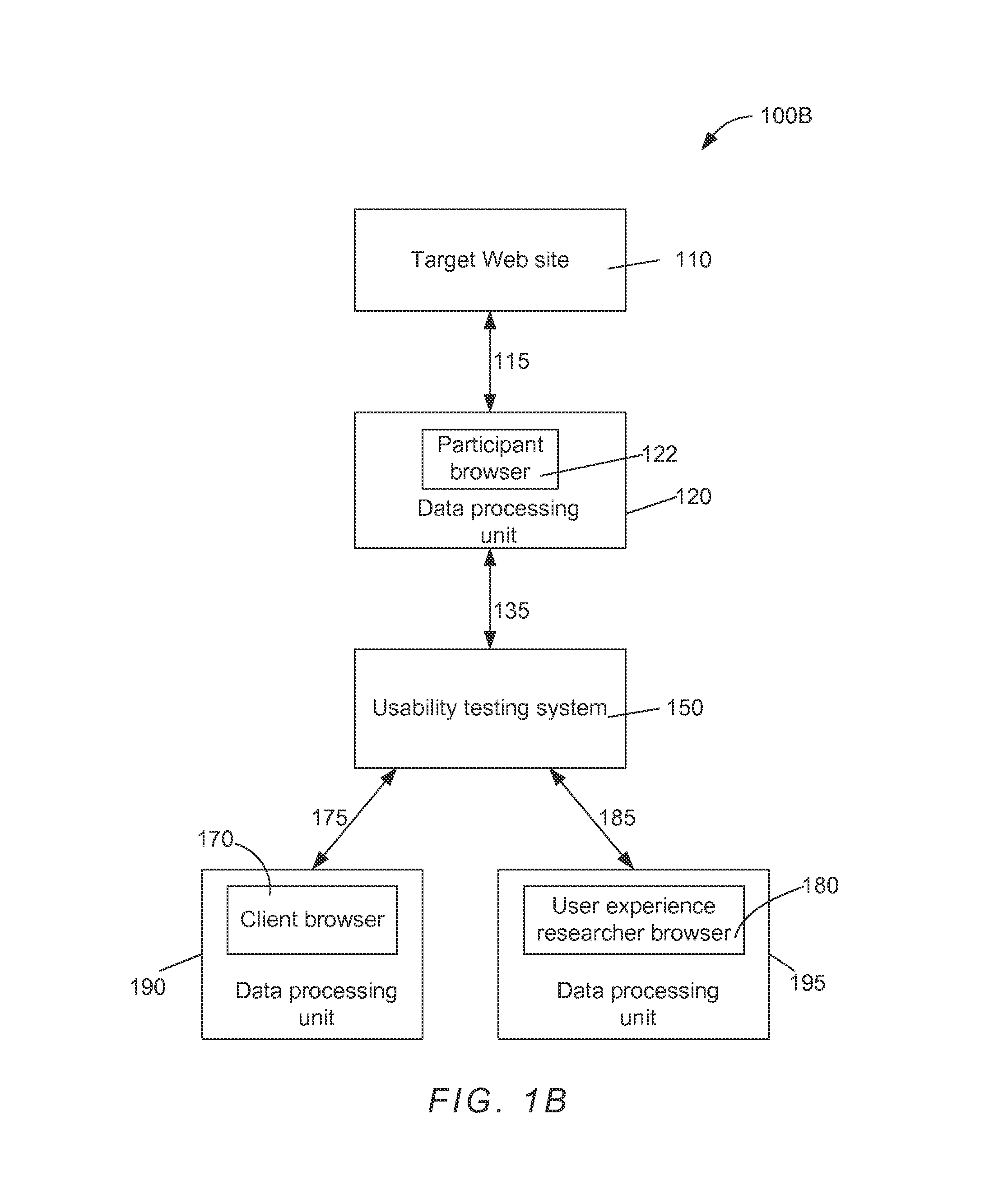 Unmoderated Remote User Testing and Card Sorting