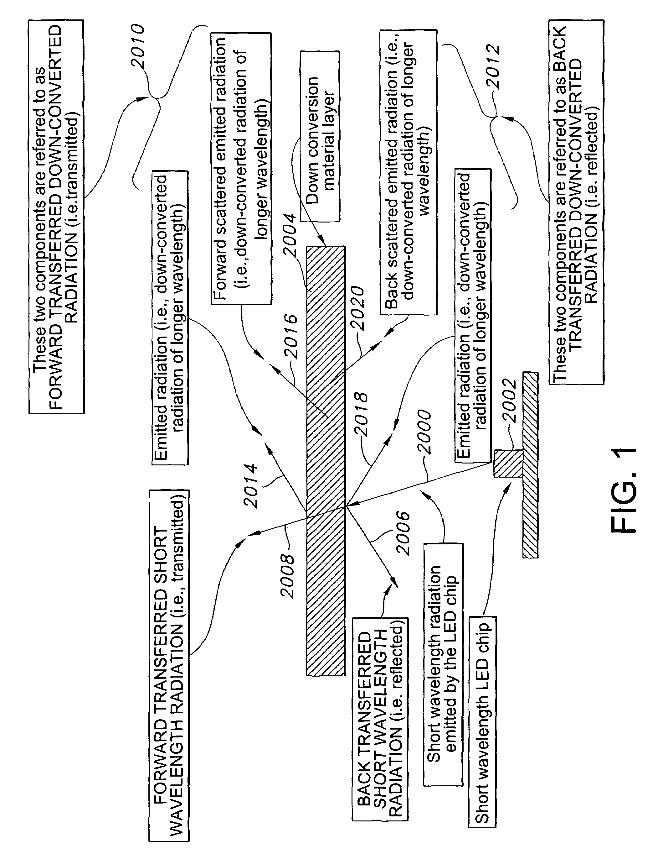 High-power white LEDs and manufacturing method thereof