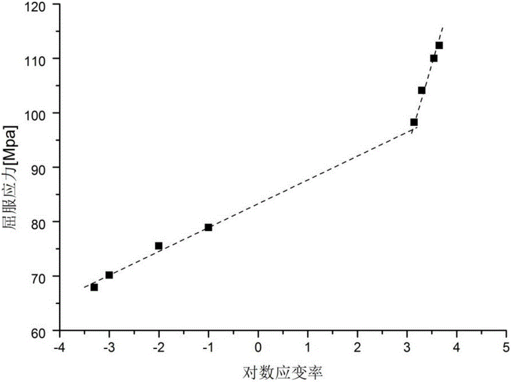 Construction method of polycarbonate uniform constitutive model based on tensile tests and compression tests