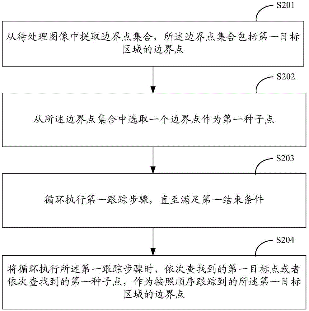 Boundary tracking method and device