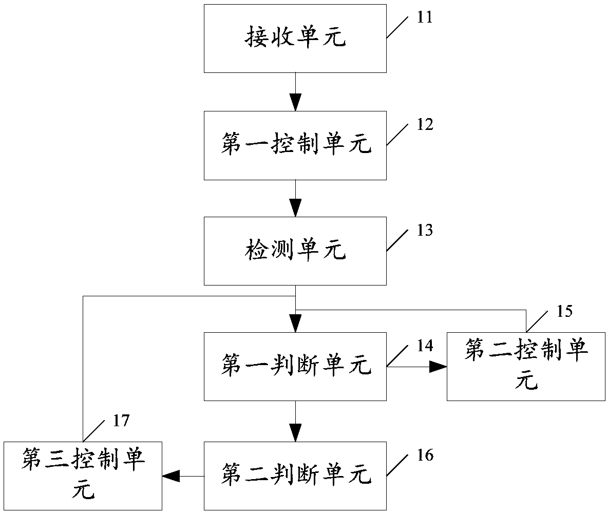 Constant-temperature and constant-humidity control method for textile workshop