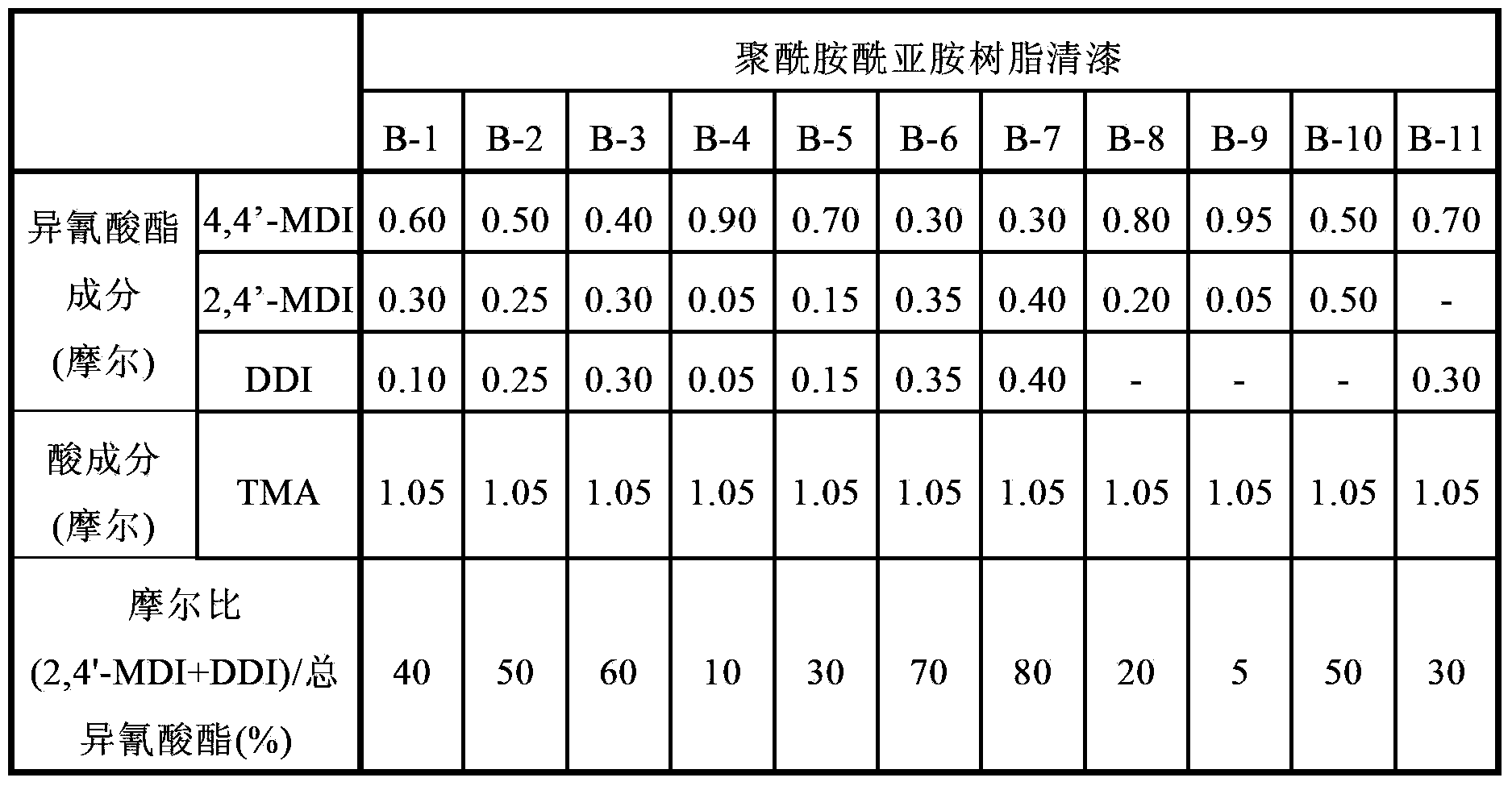 Insulated electric wire