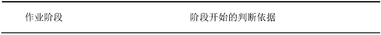 A loader work condition identification model construction and identification method thereof