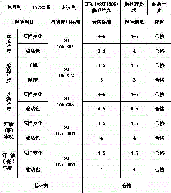 Method for dyeing pure cotton black yarns resistant to post-mercerizing strong base