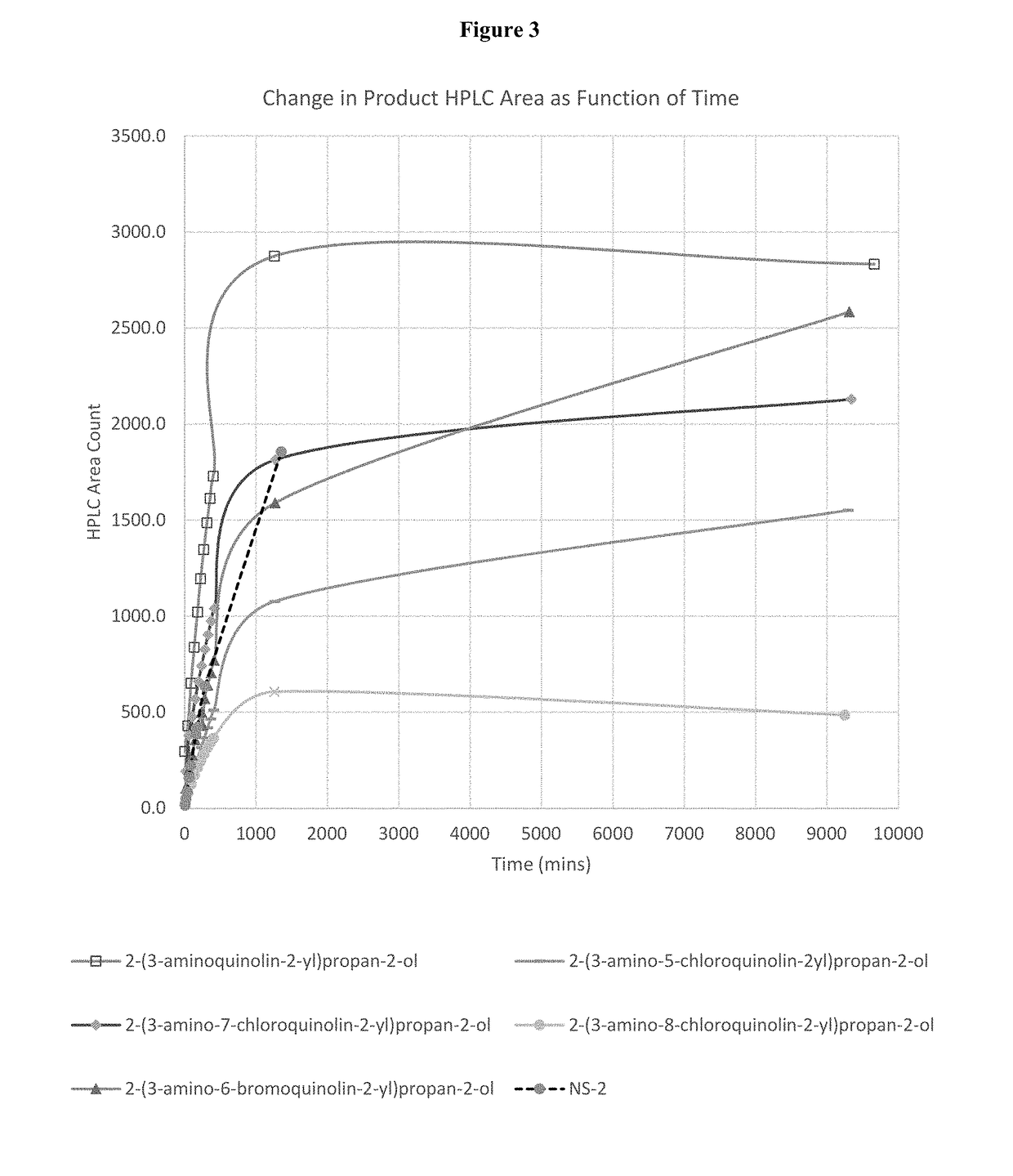 Aldehyde trapping compounds and uses thereof