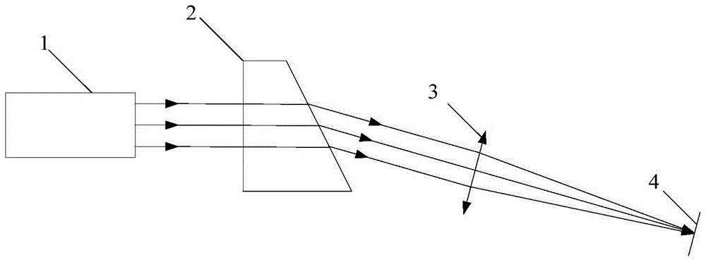 Axicon mirror cone angle detection device and detection method