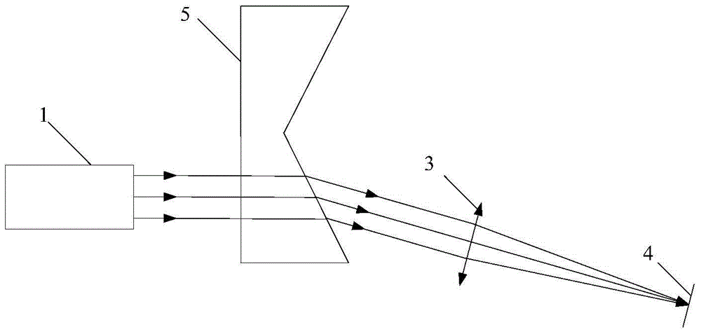 Axicon mirror cone angle detection device and detection method