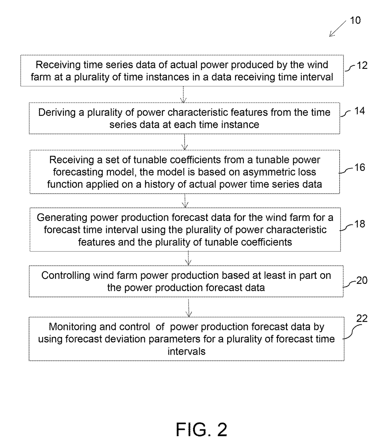 System and method for controlling power production from a wind farm