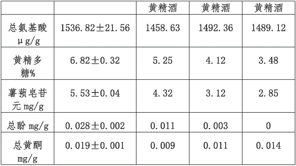 Sealwort wine and preparation method thereof