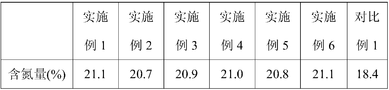 A process for preparing high specific surface iron oxyhydroxide and co-producing ammonium sulfate