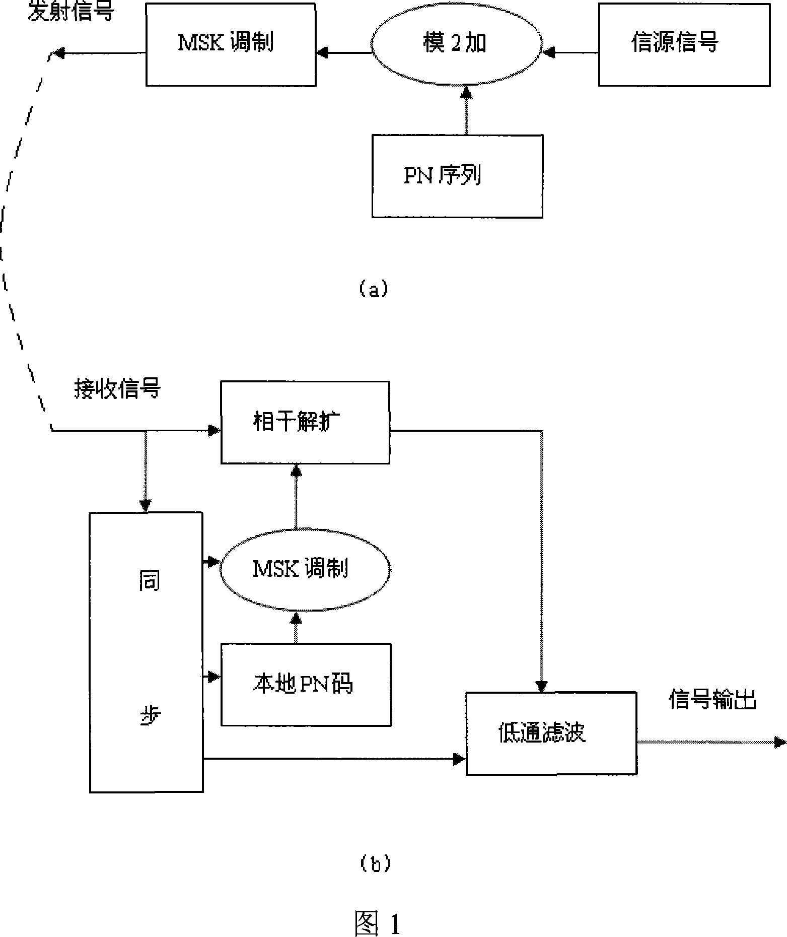 A water sound communication method of shallow sea remote horizontal channel