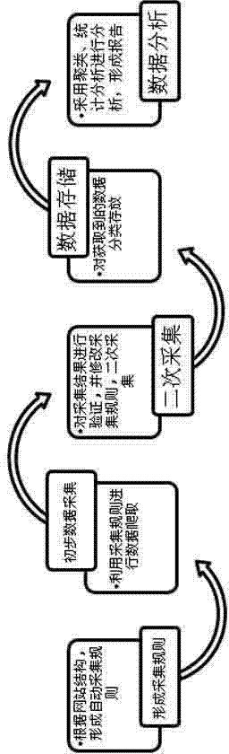 E-commerce platform customer behavior analytical method based on big data