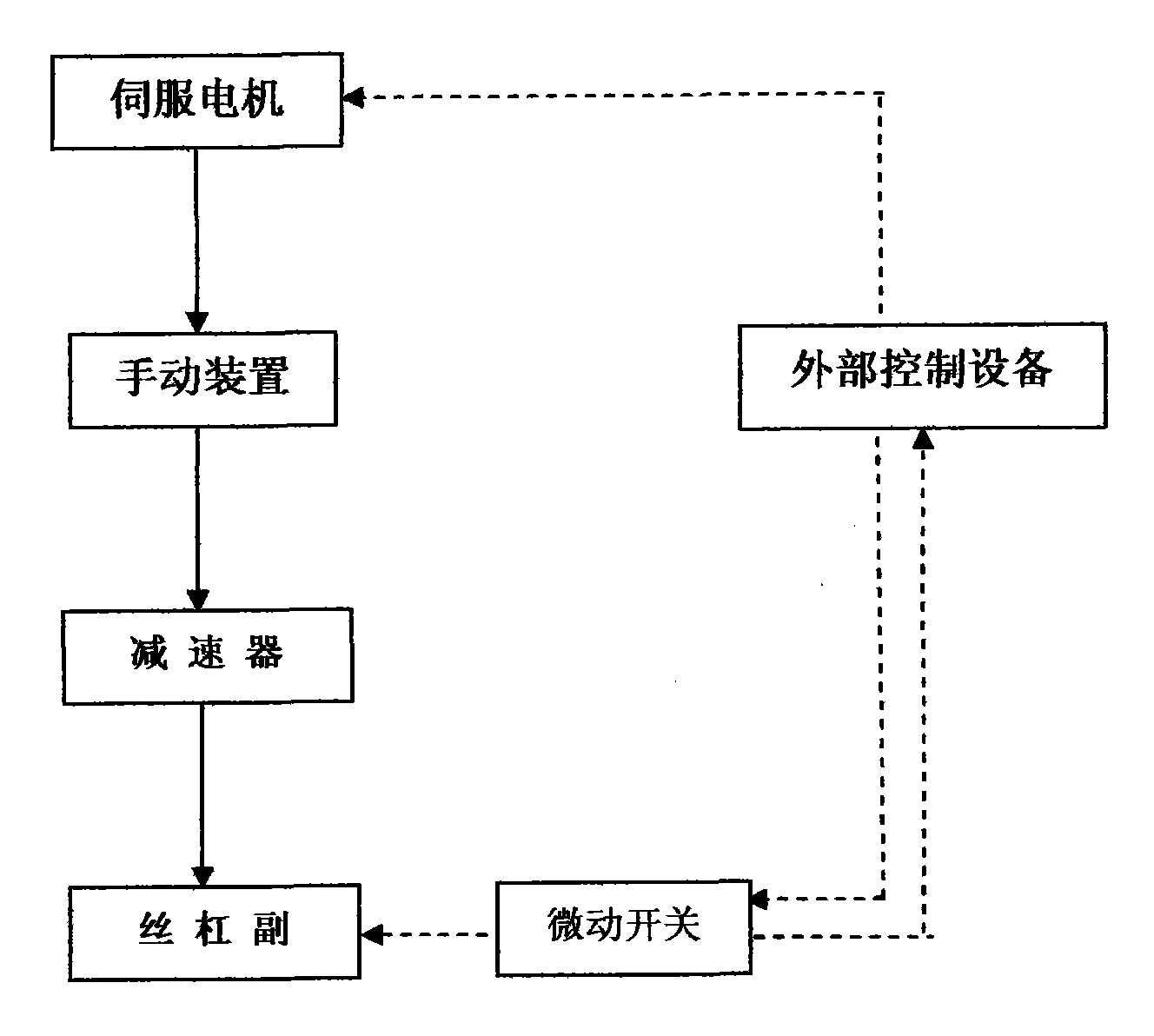 Electric automatic levelling brace