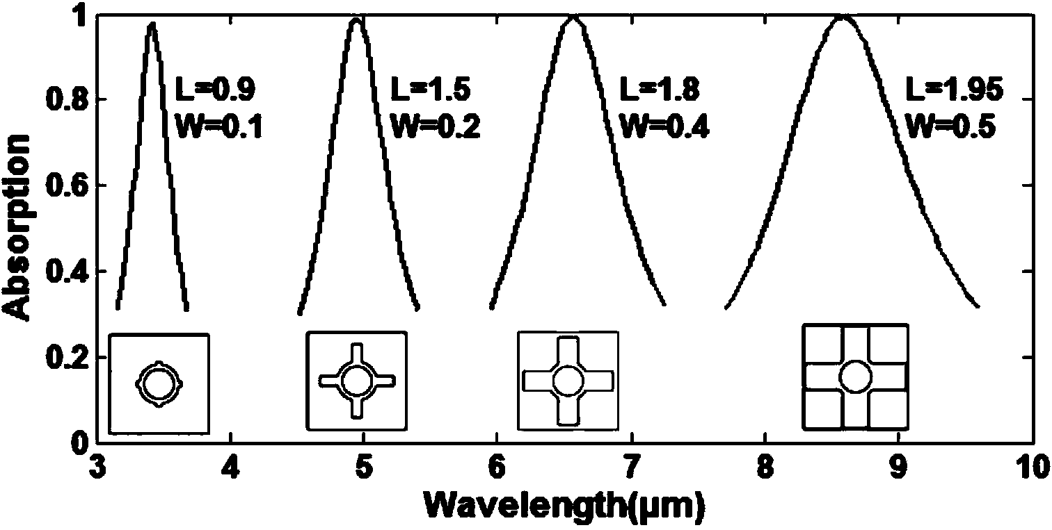 Infrared metamaterial wave absorbing body