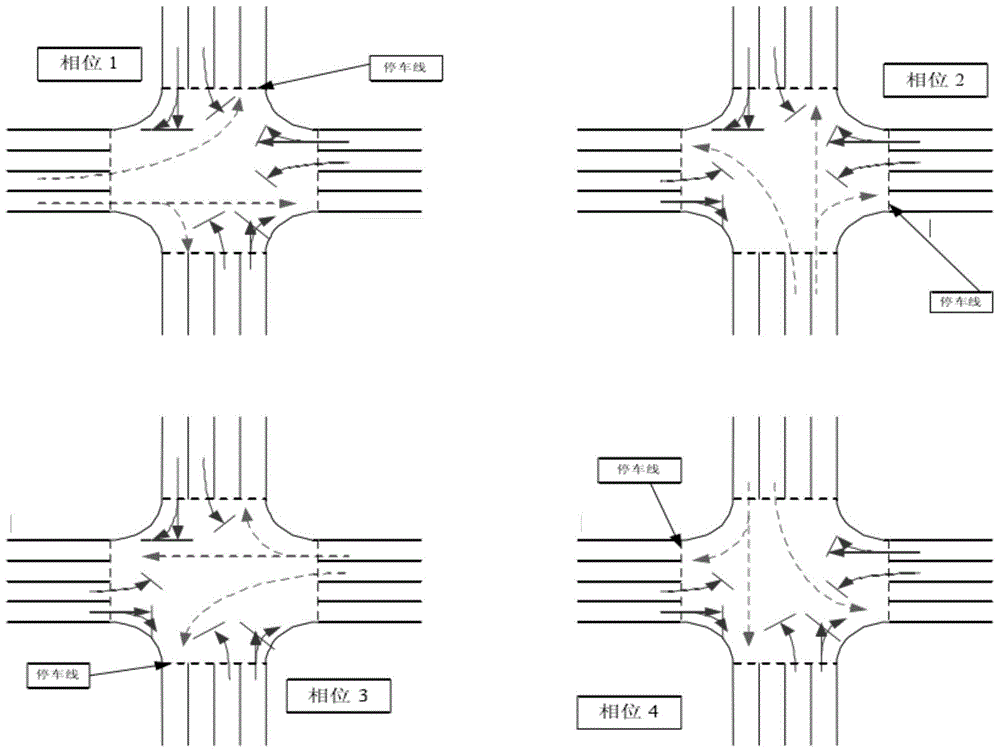 Pavement traffic signal lamp coordination control method based on reinforcement learning