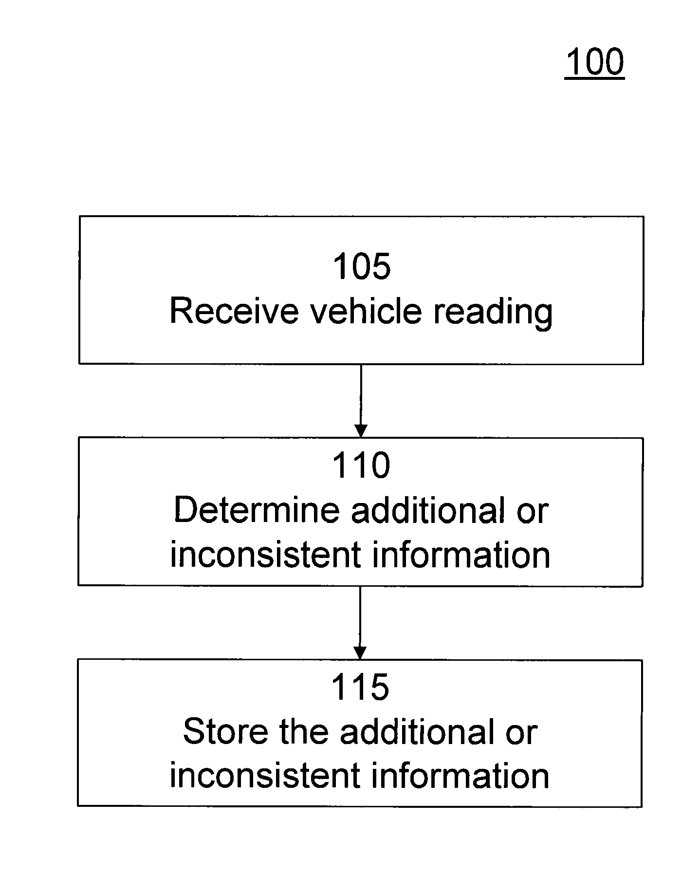 System and method for automated updating of map information