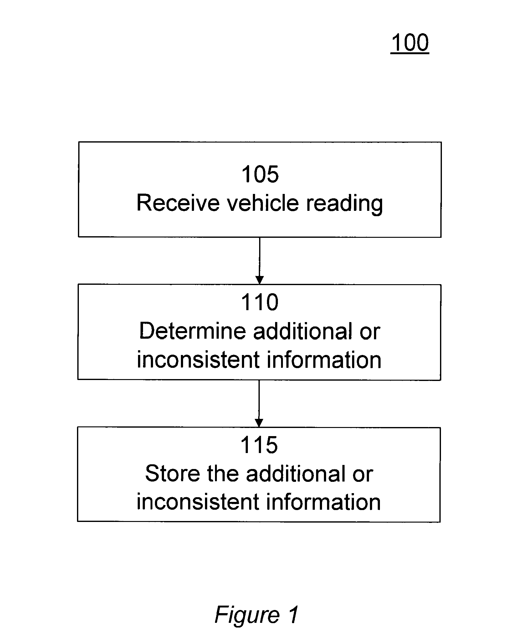 System and method for automated updating of map information