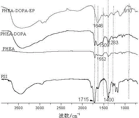 Preparation method of multifunctional group bionic mussel adhesive protein polymer