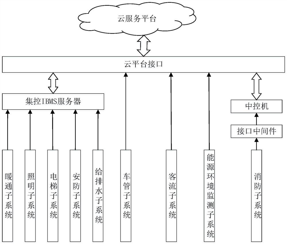 Intelligent building management system