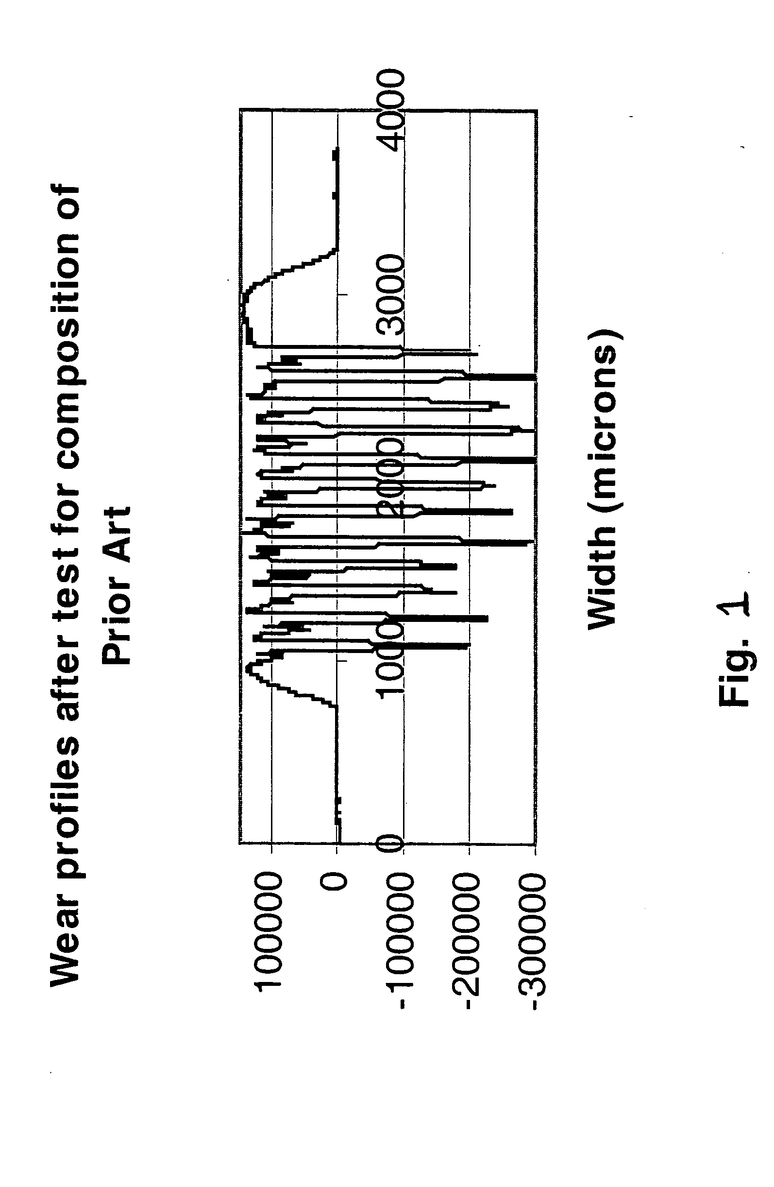 Polymer conductive composition containing zirconia for films and coatings with high wear resistance