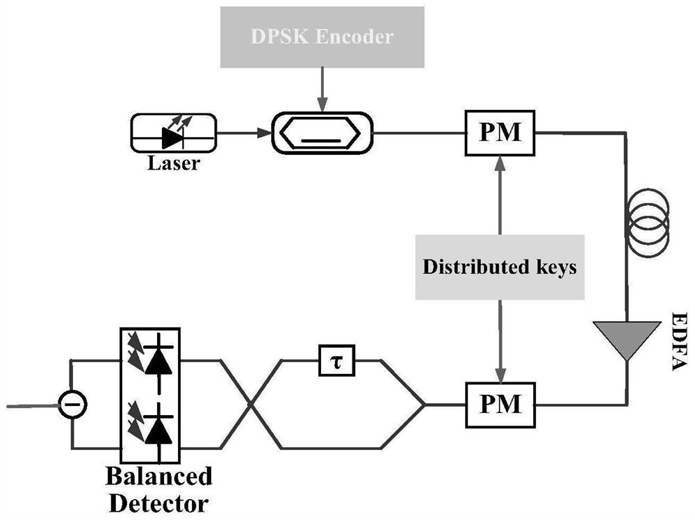 Communication method and system based on phase rotation in overhead OPGW optical cable