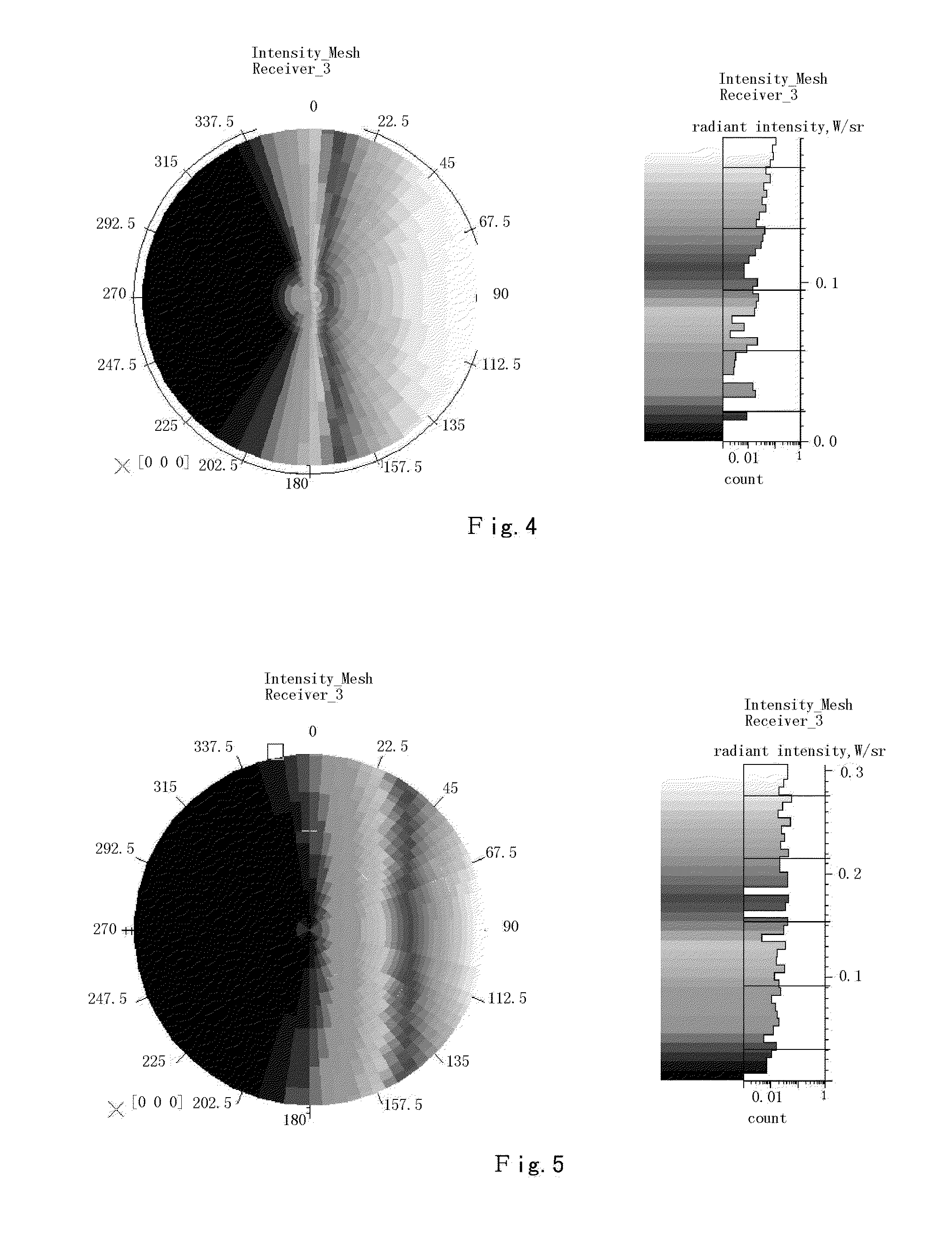 Light emitting diode assembly, backlight module, liquid crystal display and illumination device