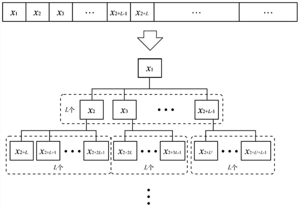 Computer Simulation Method of Metabolite MS/MS Mass Spectrometry